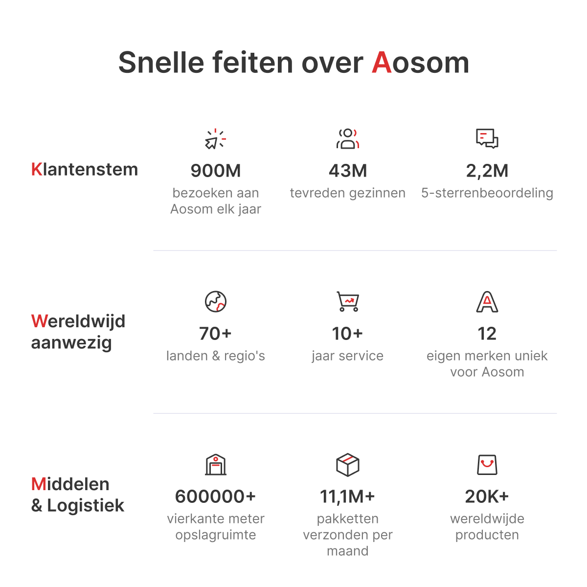 5-delige Bargarnituur, Tafel en 4 Stoelen, Knoopafwerking, Dikke Bekleding, Linnenlook, Donkergrijs