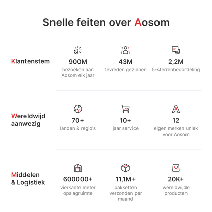 5-delige Bargarnituur, Tafel en 4 Stoelen, Knoopafwerking, Dikke Bekleding, Linnenlook, Donkergrijs